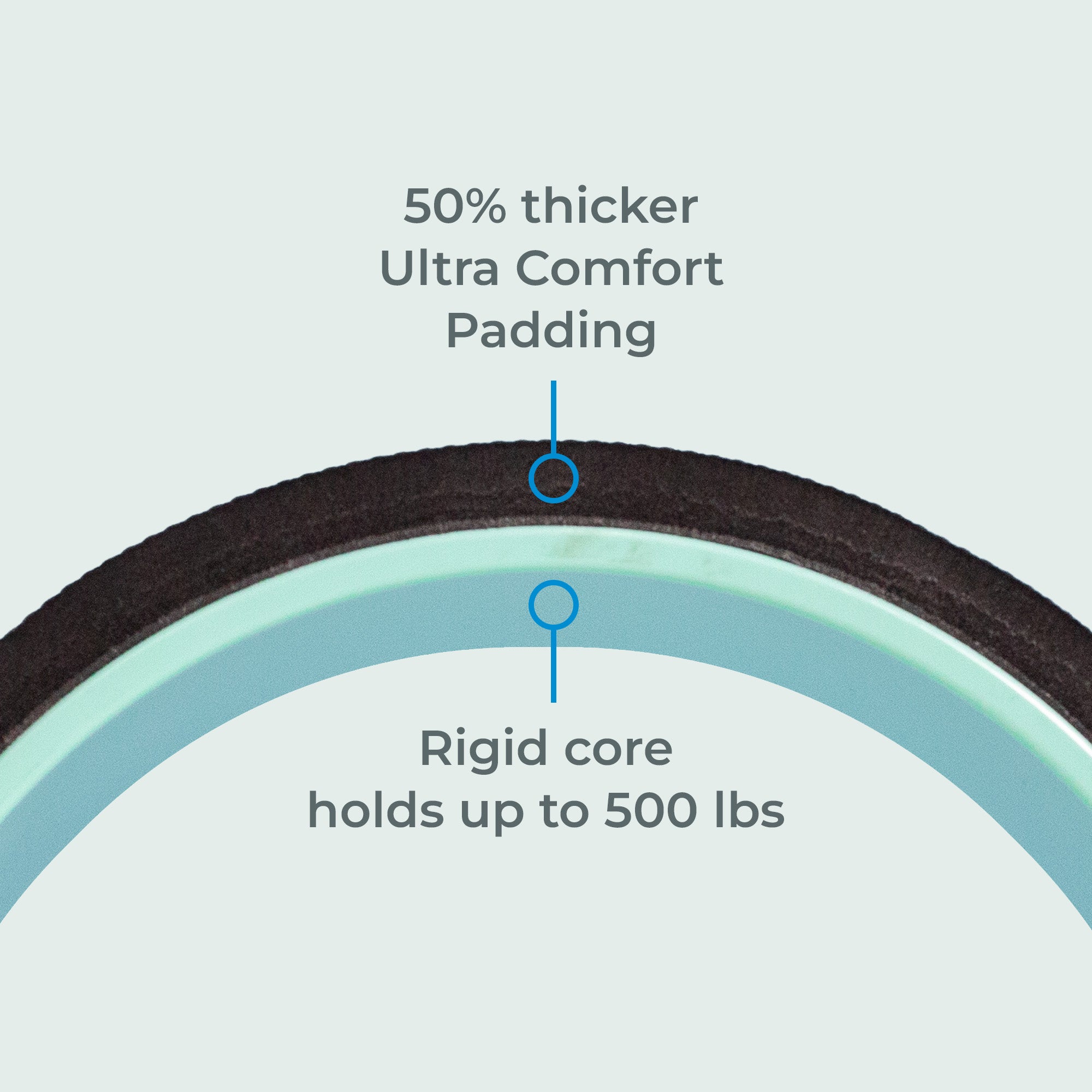 Chirp Wheel XL - Super Comfort - Image 6